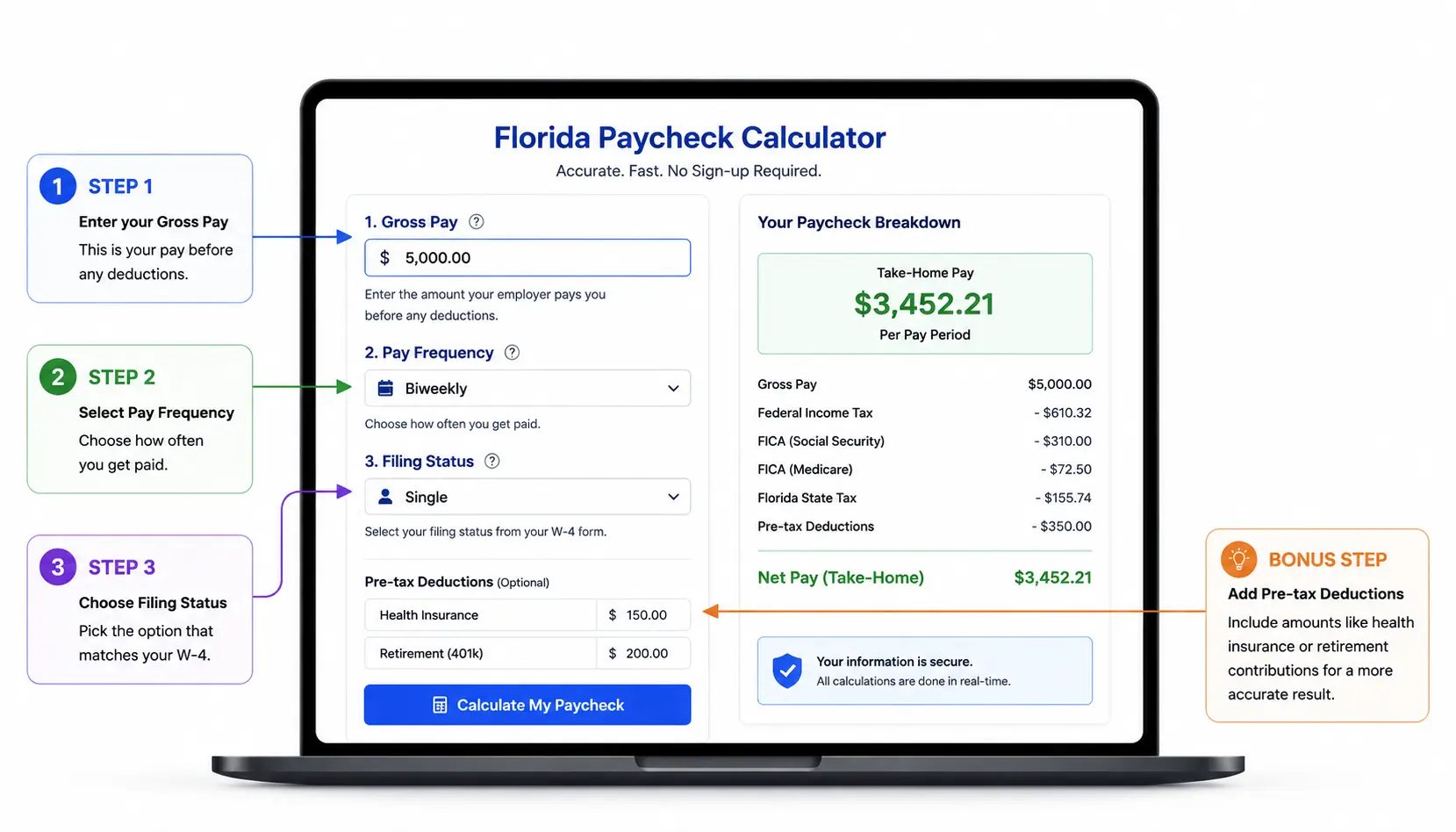Step-by-step instructions for Florida Paycheck Calculator.