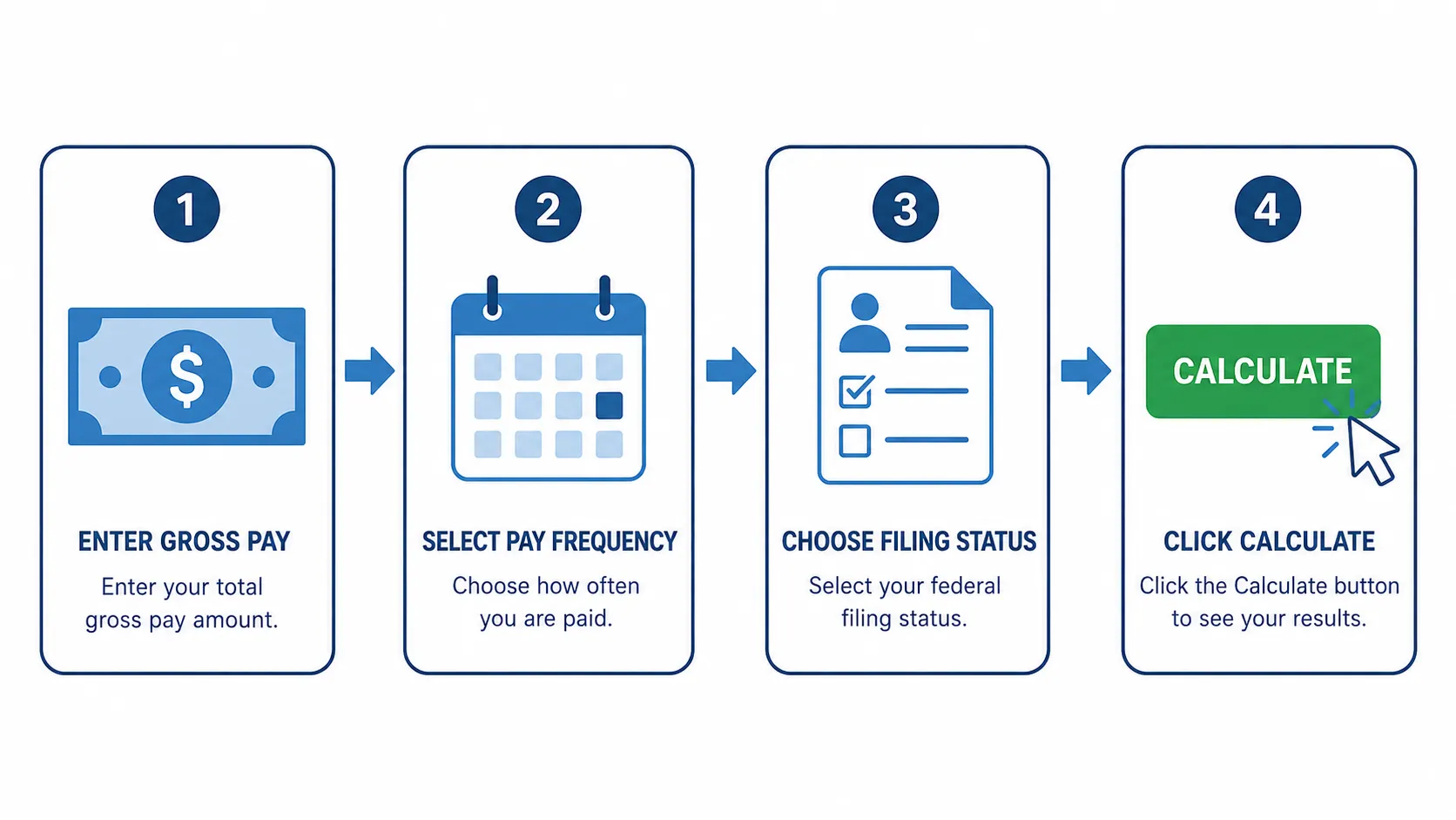 Four sequential setup instructions for Mississippi Payroll Calculator.