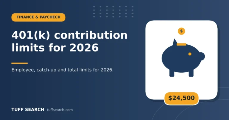 401(k) contribution limits for 2026 – Tuff Search guide