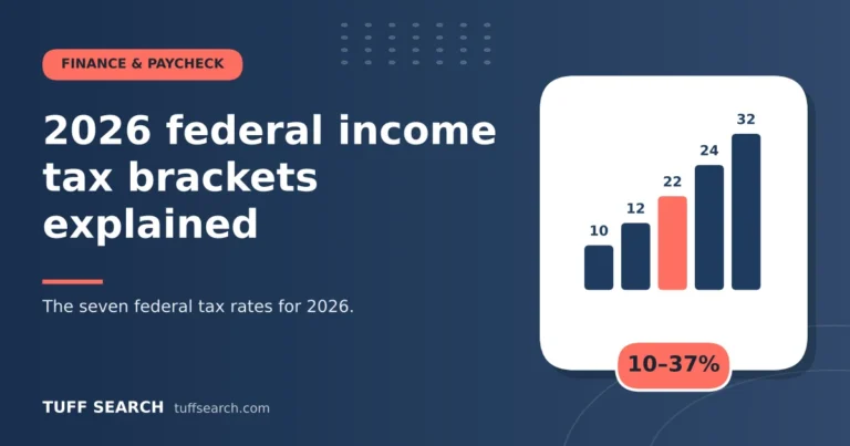2026 federal income tax brackets explained – Tuff Search guide