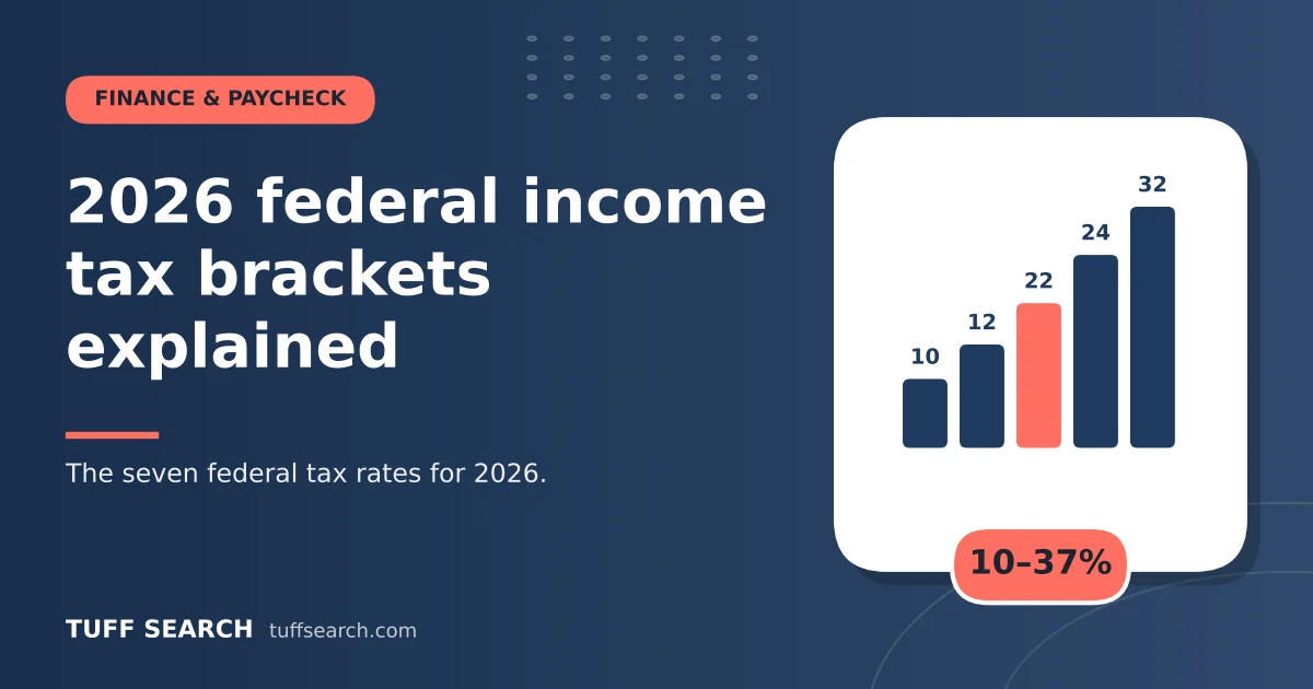 2026 federal income tax brackets explained – Tuff Search guide